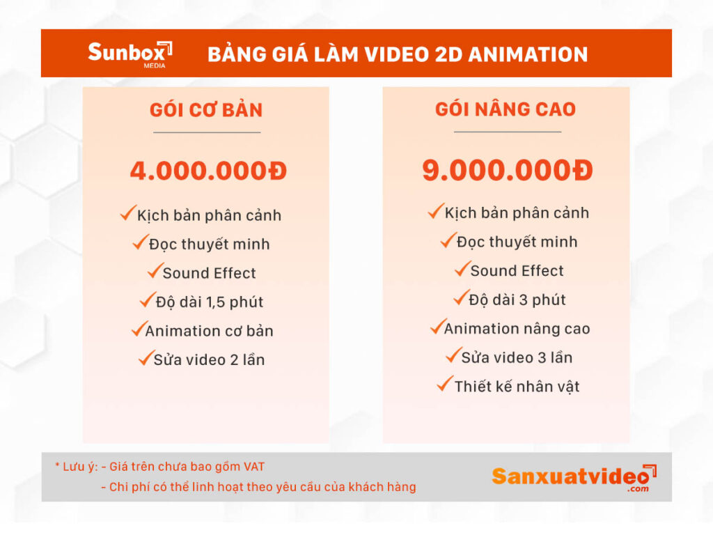 Sản xuất video 2D Animation chất lượng tại Hà Nội 2 bang gia lam video 2D animation