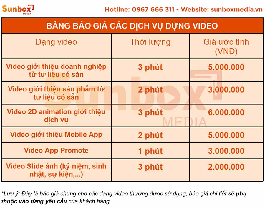 Làm video giới thiệu doanh nghiệp giá rẻ 2 Báo giá edit video giới thiệu doanh nghiệp