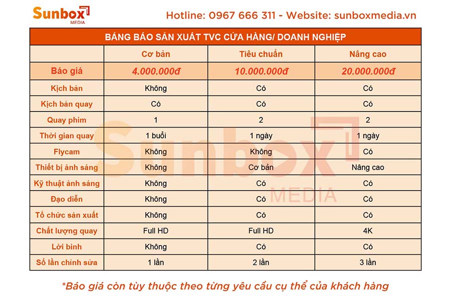 Làm video giới thiệu doanh nghiệp giá rẻ 1 báo giá video giới thiệu doanh nghiệp