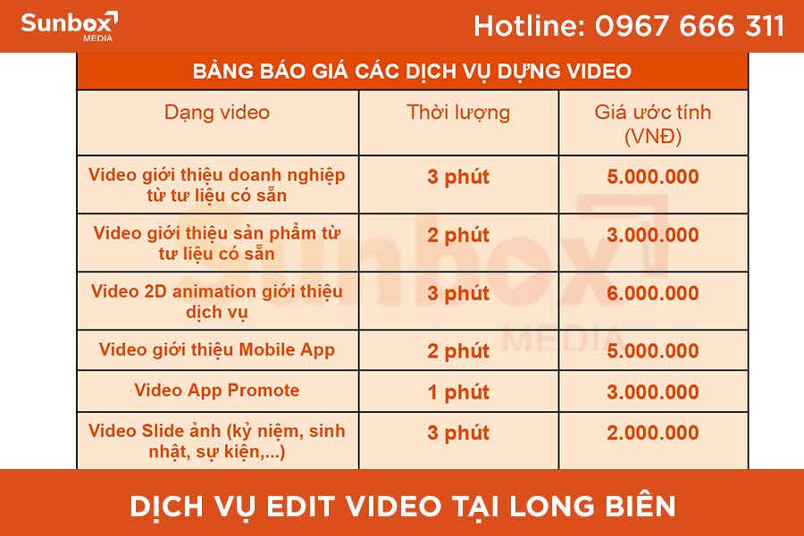 sunbox media, edit video chất lượng tại Long Biên, dịch vụ edit video, dịch vụ sản xuất video