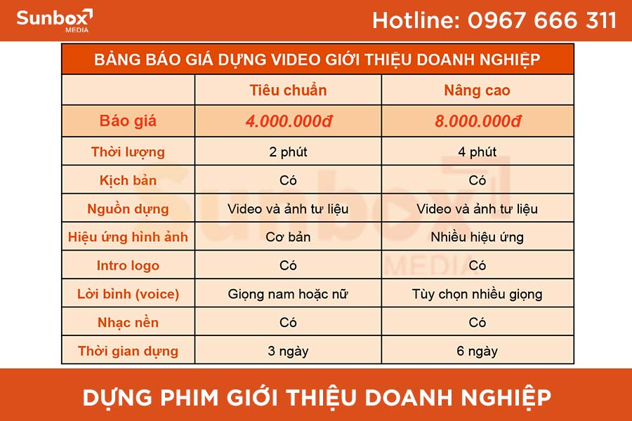 Dựng phim giới thiệu doanh nghiệp gồm những công đoạn nào? 3 dựng phim giới thiệu doanh nghiệp, phim doanh nghiệp, dựng phim doanh nghiệp, dựng phim công ty, edit video doanh nghiệp, sunbox media